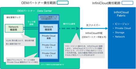 責任分界点