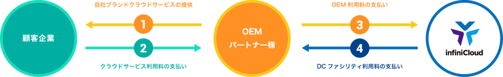 oem-about2.png